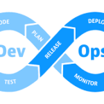An infinity loop diagram illustrating the DevOps lifecycle, including phases like plan, code, build, test, release, deploy, operate, and monitor