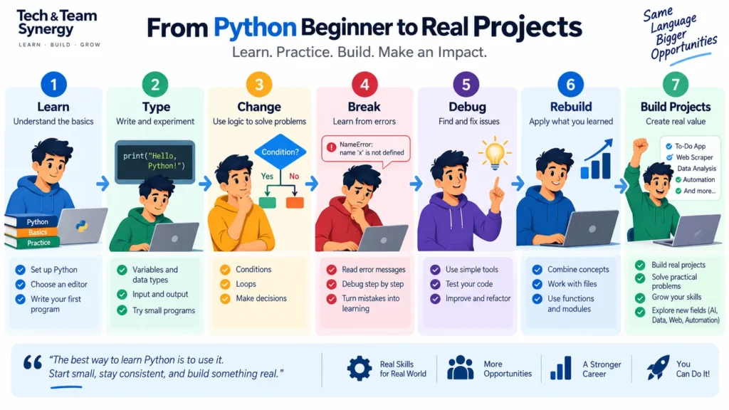 Python beginner learning process from coding and debugging to building real projects