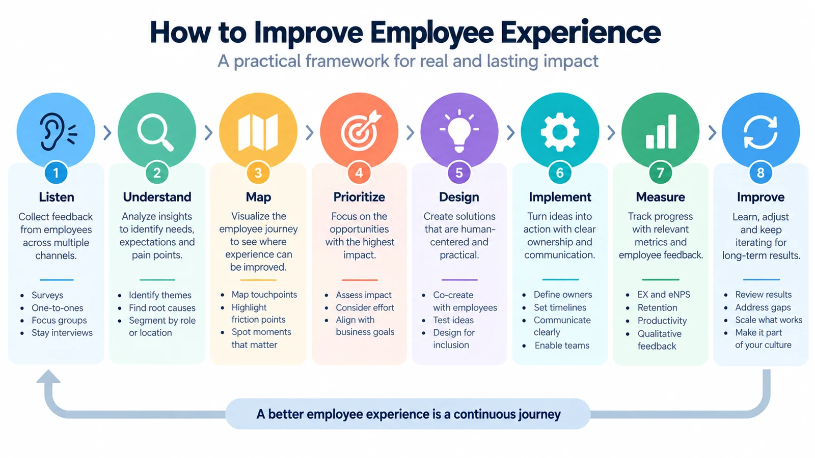 How to improve employee experience eight step framework