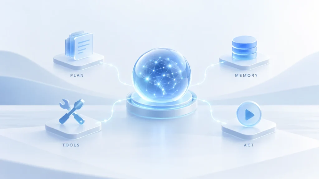 Agentic AI autonomous system with planning, memory, tools and actions