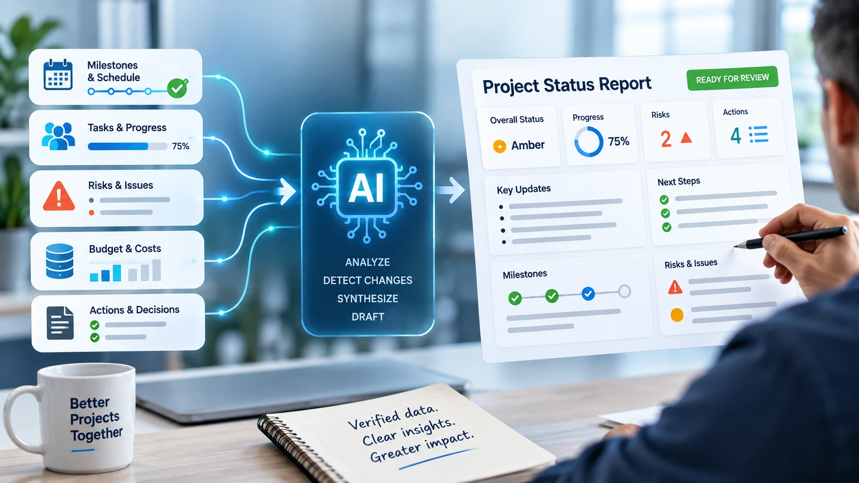 AI Project Status Reporting: How to Automate Accurate Project Reports