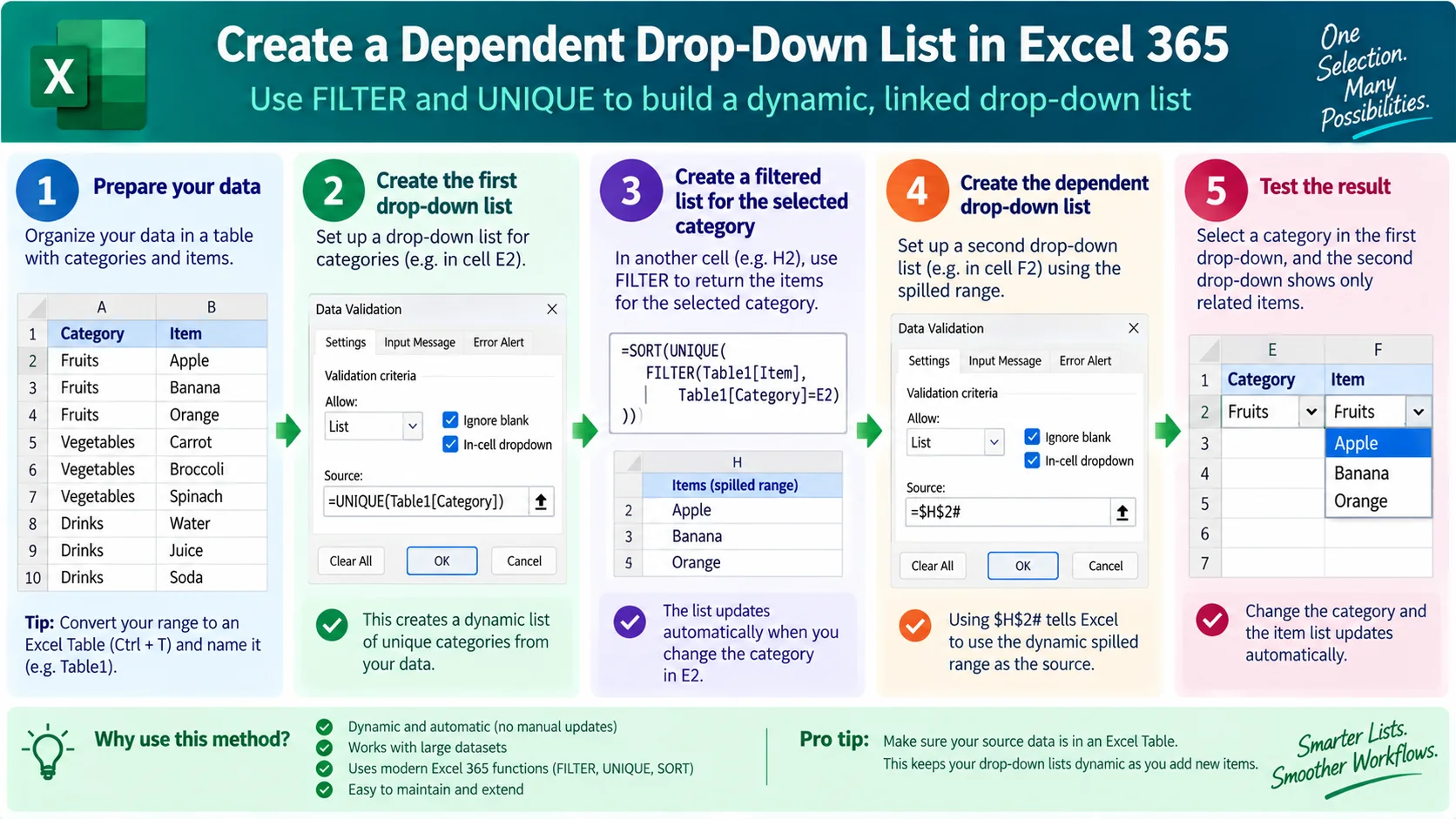 How to create a dependent drop-down list in Excel 365 with FILTER and UNIQUE