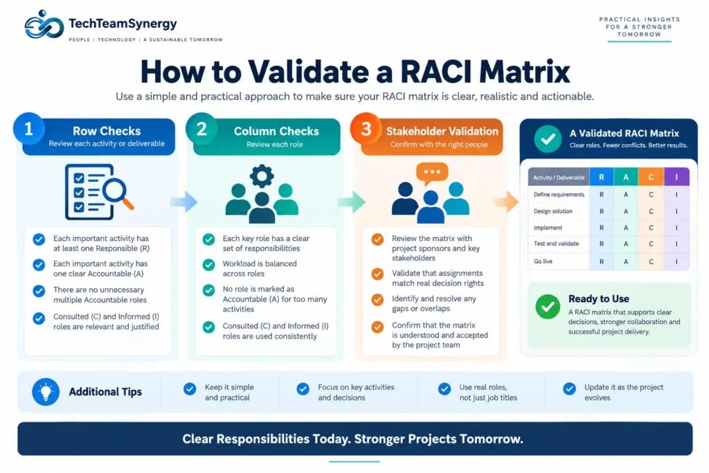 How to validate a RACI matrix using row checks, column checks and stakeholder validation
