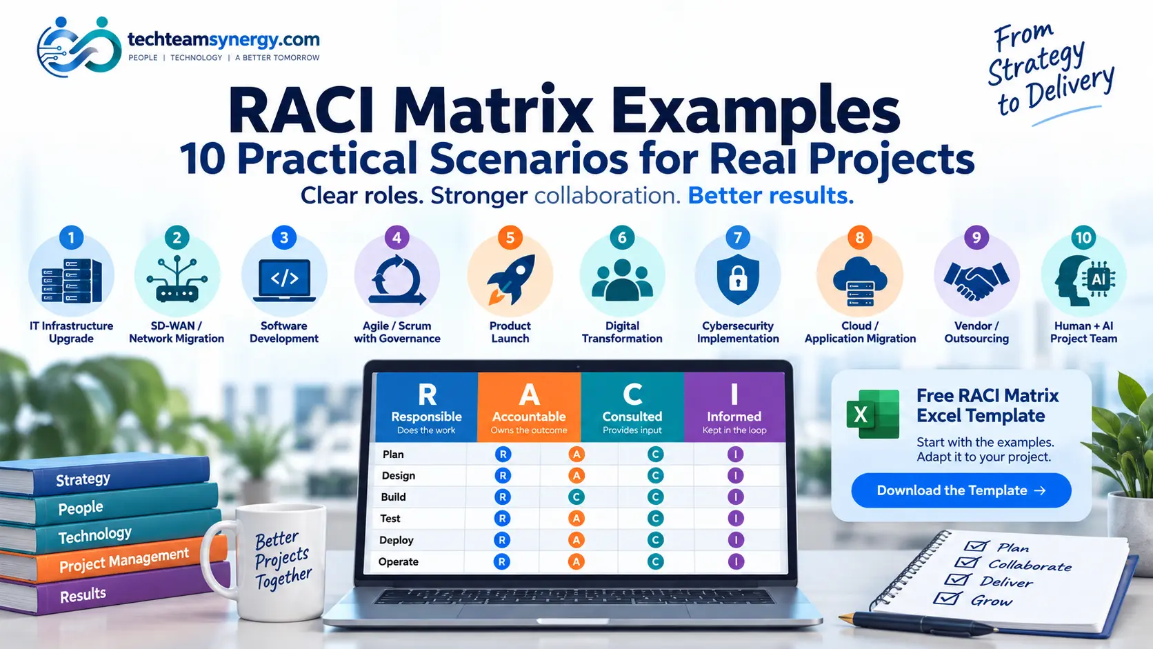 RACI Matrix Examples: 10 Practical Scenarios for Real Projects