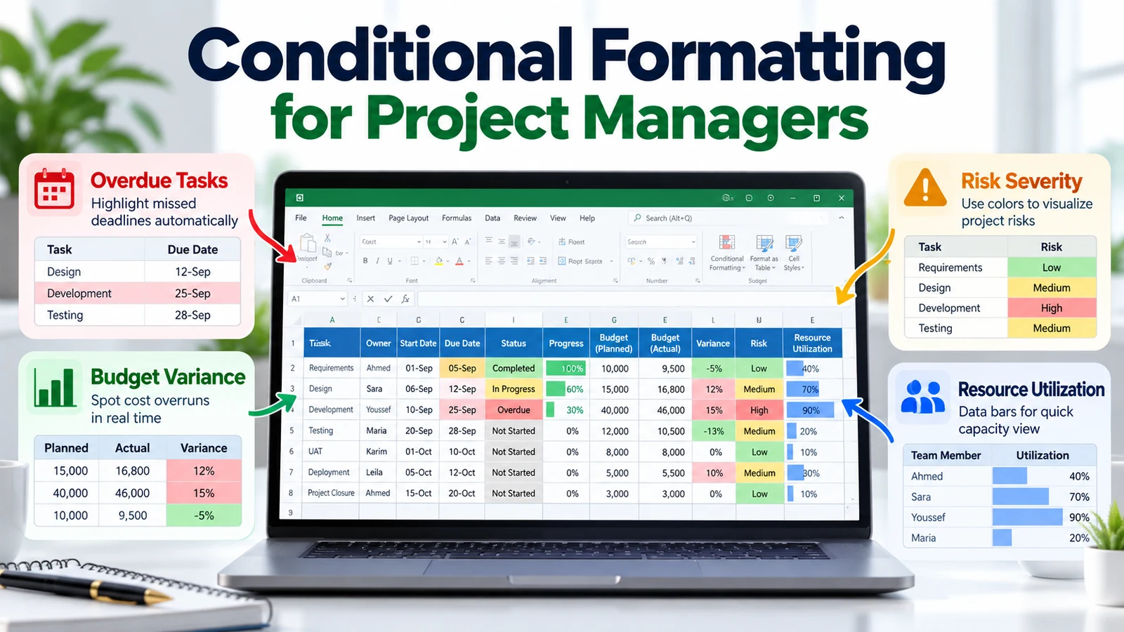 Conditional formatting for project managers showing overdue tasks, budget variance, risk severity and resource utilization