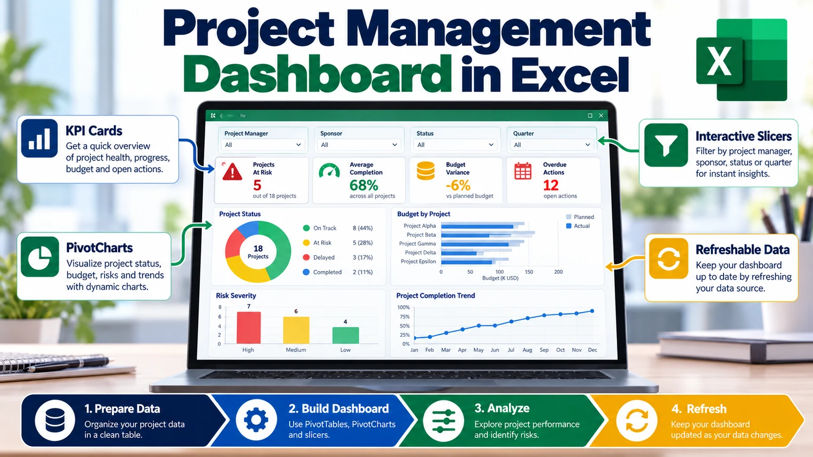 Project management dashboard in Excel showing KPIs, project status, budget variance, risks, slicers and refreshable data