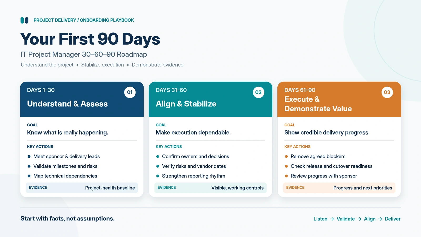 Three-phase IT project manager roadmap showing goals, key actions and expected progress at days 30, 60 and 90